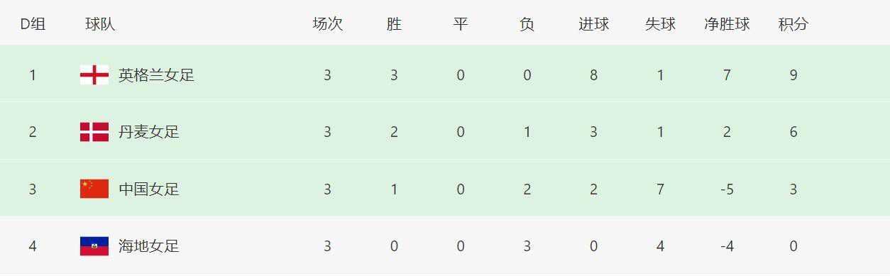 粤语版