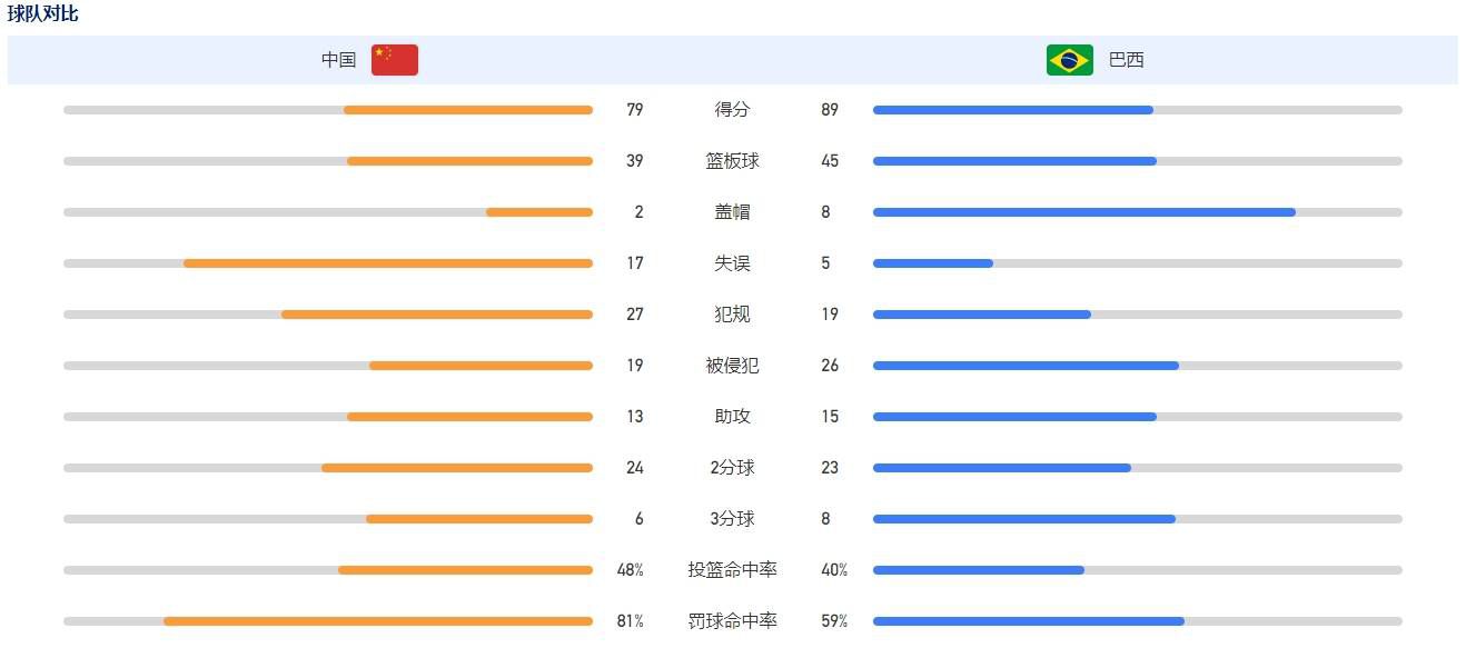 此次活动不仅呈现CINITY LED的画质观感与特效电影，还以双城连线探索影院的多元化应用，通过多种创意互动方式点燃现场 《阿盖尔：神秘特工》举办CINITY 48帧中国首映礼 2024-02-01 1月31日，由马修·沃恩执导的间谍动作片《阿盖尔：神秘特工》CINITY 48帧中国首映礼在双井UME影城CINITY厅举办，影片主创以视频的形式向中国观众隔空问候。